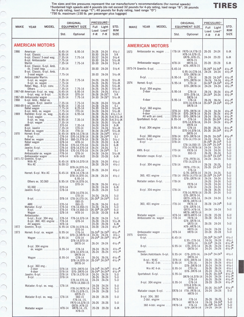 n_1975 ESSO Car Care Guide 1- 157.jpg
